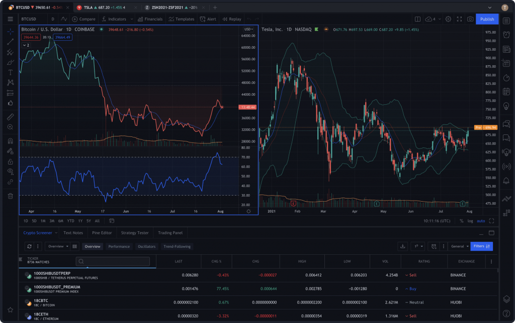 forex broker in Italy	